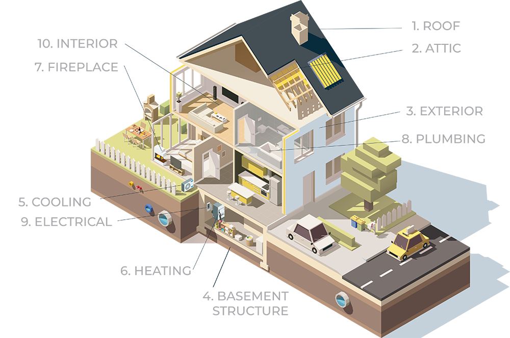 Infographic of what's included in your home inspection.